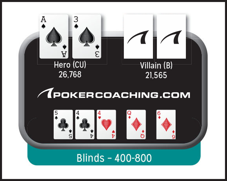 Poker Blog Board Graphic 3