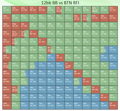12bb BB vs BTN RFI
