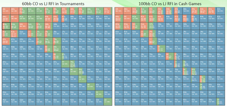 60bb-CO-vs-LJ-RFI-in-Tournaments-100bb-CO-vs-LJ-RFI-in-Cash-Games ...