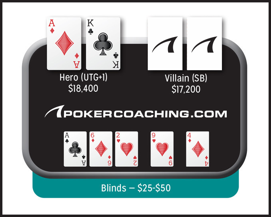 Poker Blog Board Graphic Facing A River Lead In A Cash Game