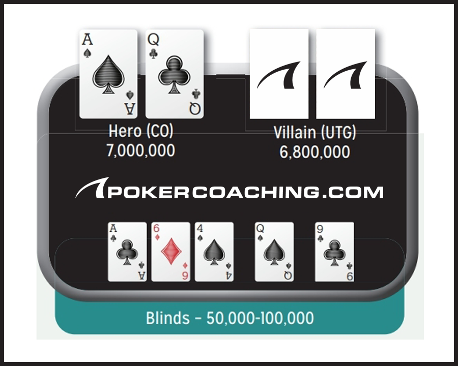 Poker Blog Board Graphic Going For Value With Top Pair
