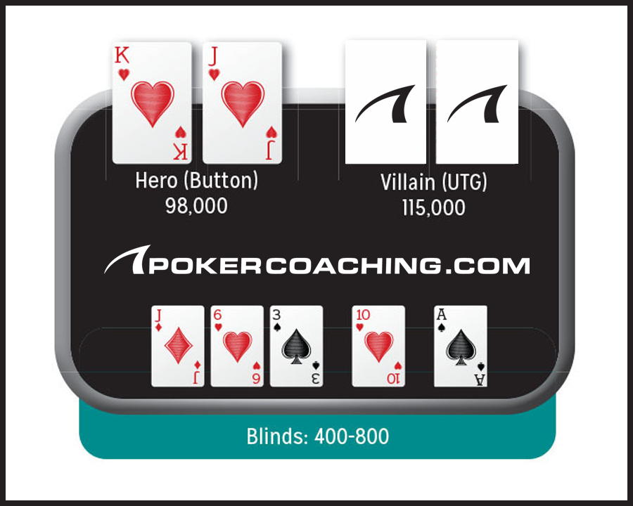 Poker Blog Board Graphic Encountering A Tough Ace On The River