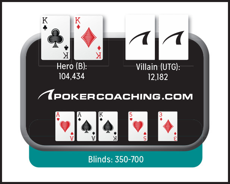 Poker Blog Board Graphic What To Do With A Weak Full House 1