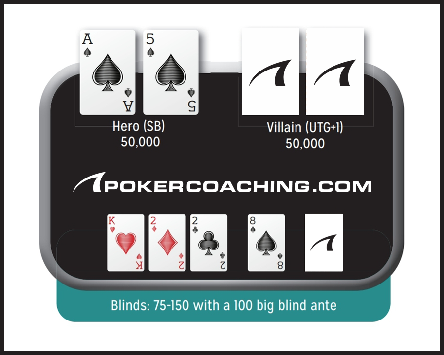 Poker Blog Board Graphic Winning At Poker By Being Aggressive 2