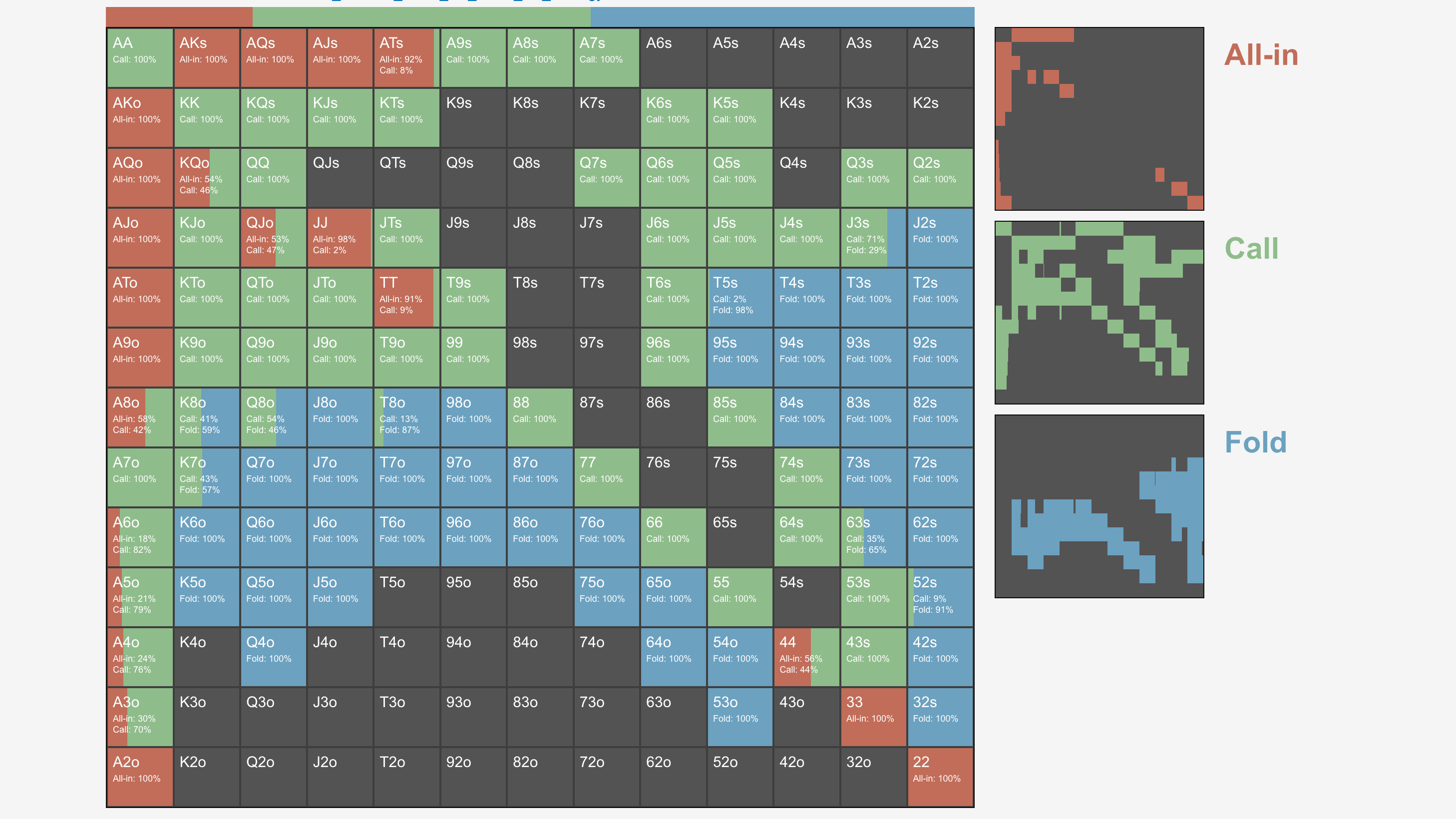 14MTTs HU NEW ANTE 35 Big Blinds SB RAISE vs BB 3BET960