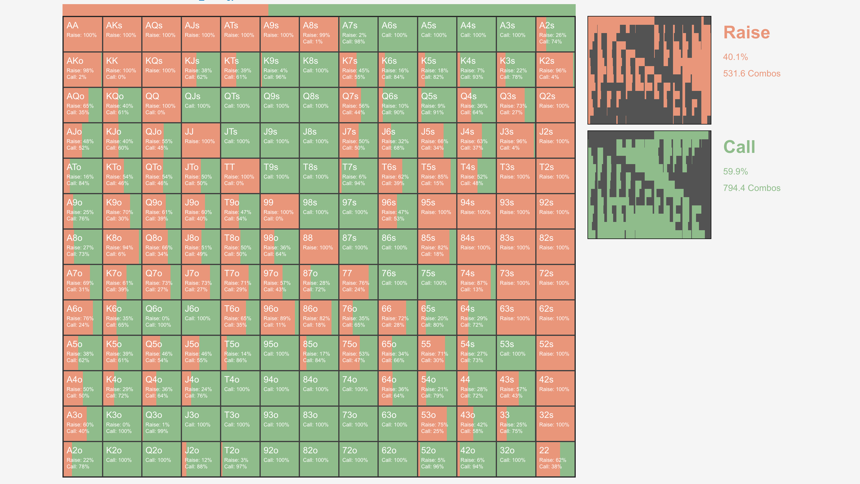 15MTTs HU NEW ANTE 50 Big Blinds SB RFI960