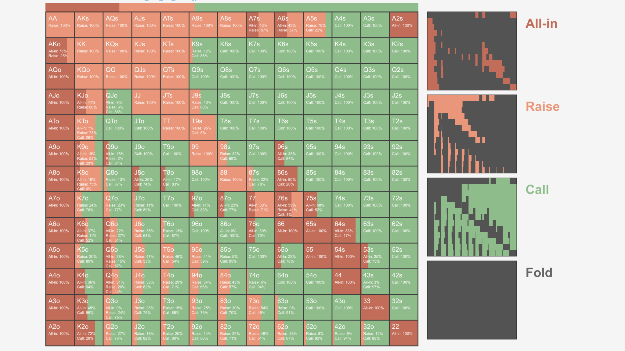 8MTTs HU NEW ANTE 20 Big Blinds BB vs SB LIMP960