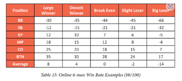 Mpt Chart MPT-Chart | PokerCoaching.com