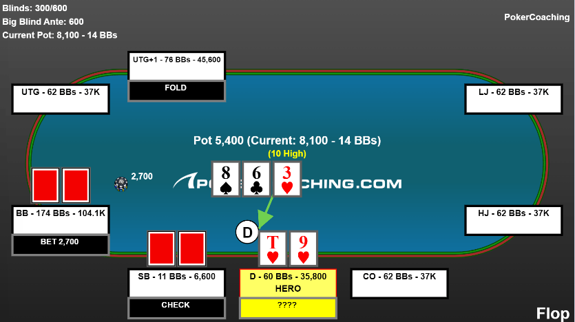 Gambar Micro Stakes Flop 3