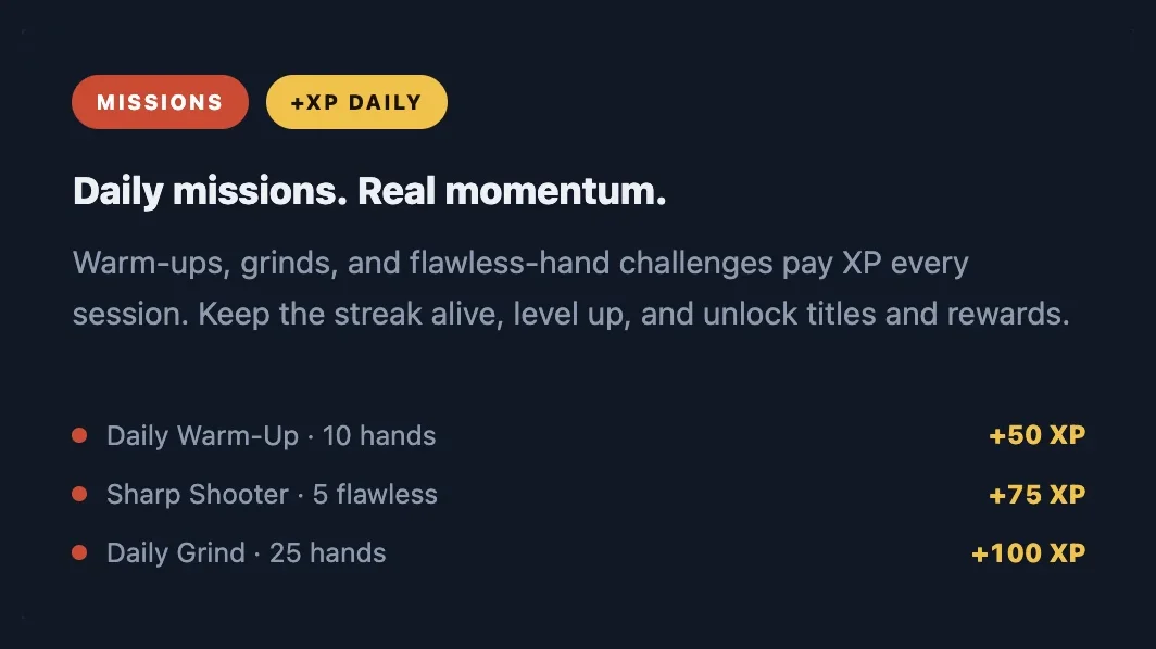 PeakGTO daily missions with XP rewards for warm-ups, flawless hands and grinds